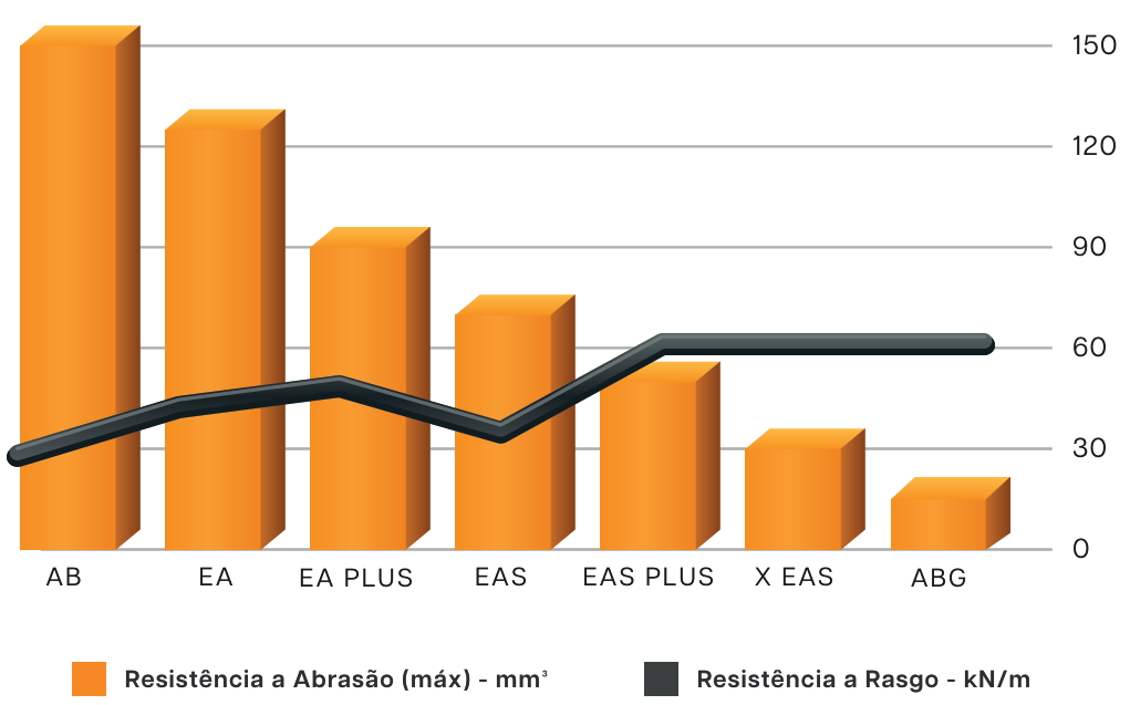 abrasive cobertura